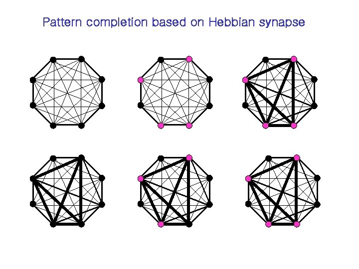 Pattern completion based on Hebbian synapse 
