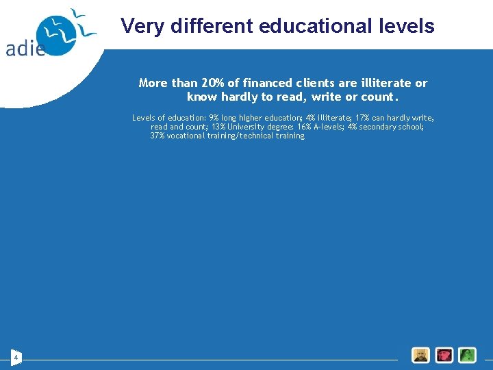 Very different educational levels More than 20% of financed clients are illiterate or know