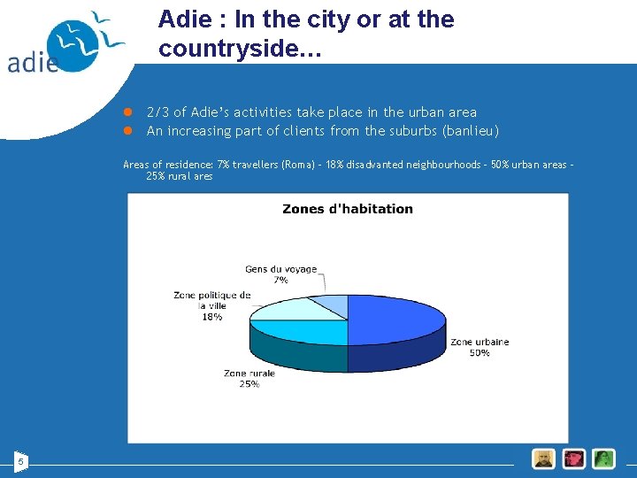 Adie : In the city or at the countryside… l l 2/3 of Adie’s