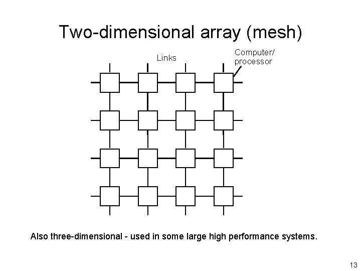 Two-dimensional array (mesh) Links Computer/ processor Also three-dimensional - used in some large high