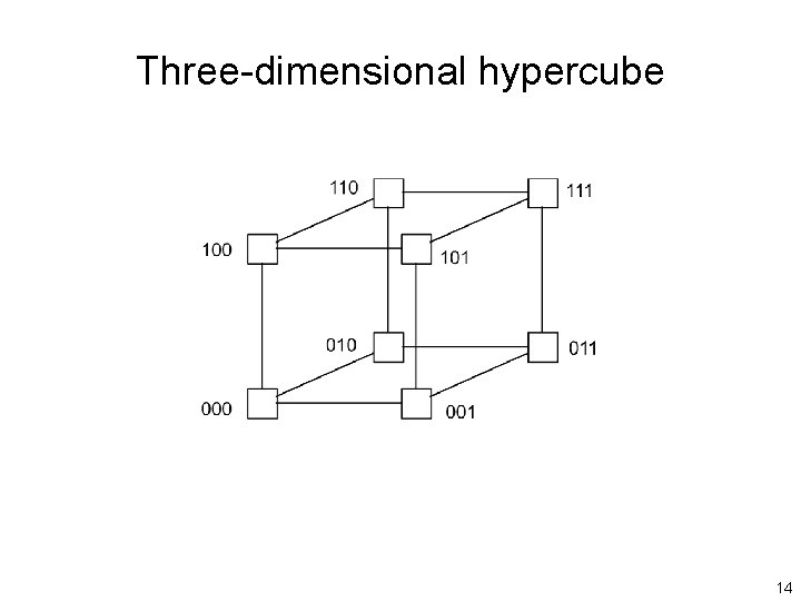Three-dimensional hypercube 14 
