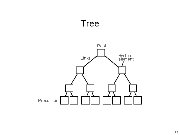 Tree Root Links Switch element Processors 17 