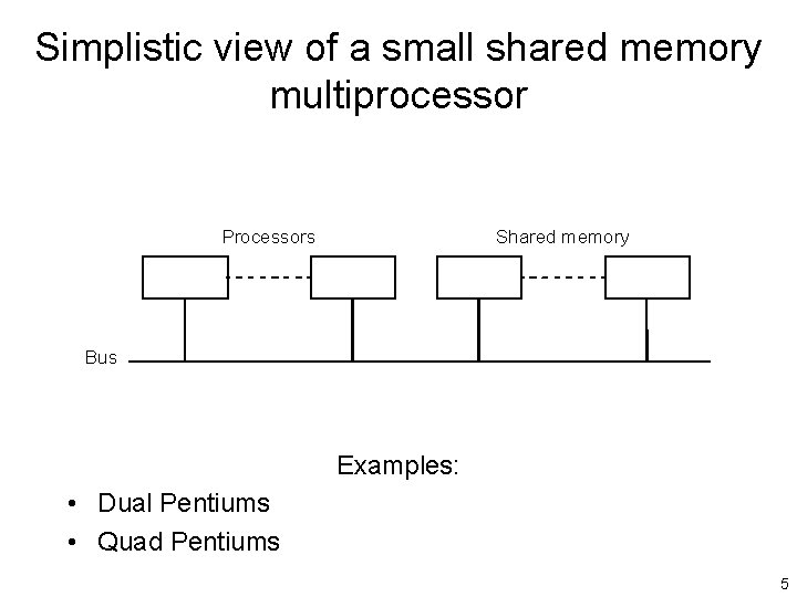 Simplistic view of a small shared memory multiprocessor Processors Shared memory Bus Examples: •