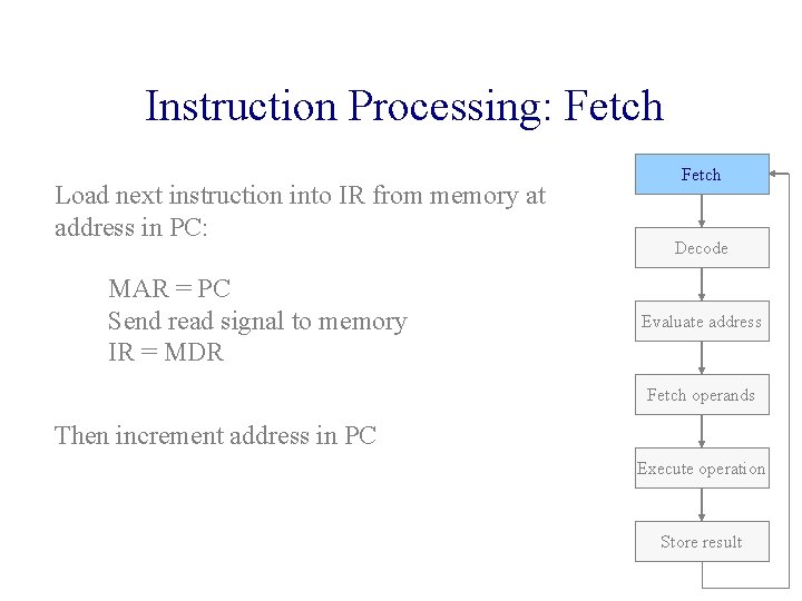 Instruction Processing: Fetch Load next instruction into IR from memory at address in PC: