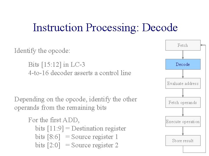 Instruction Processing: Decode Identify the opcode: Bits [15: 12] in LC-3 4 -to-16 decoder