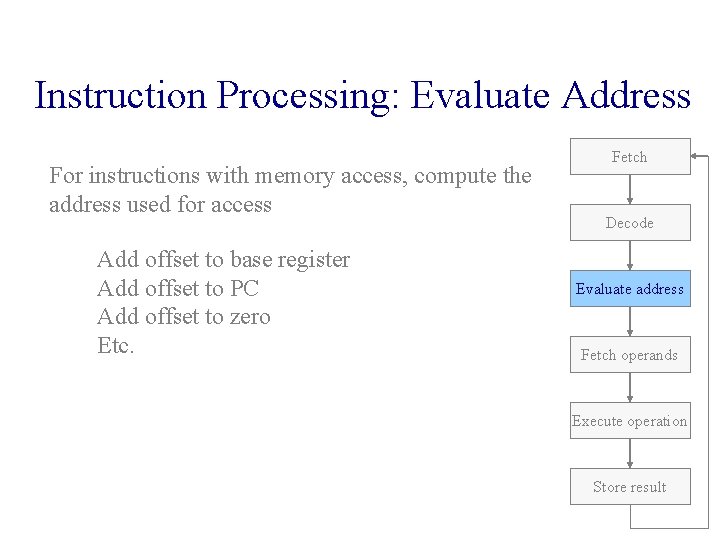 Instruction Processing: Evaluate Address For instructions with memory access, compute the address used for