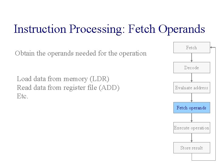 Instruction Processing: Fetch Operands Obtain the operands needed for the operation Fetch Decode Load