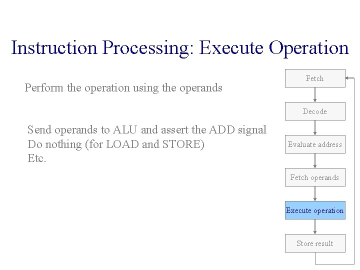 Instruction Processing: Execute Operation Perform the operation using the operands Fetch Decode Send operands