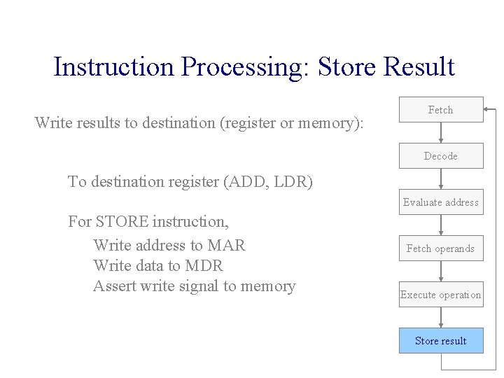 Instruction Processing: Store Result Write results to destination (register or memory): Fetch Decode To
