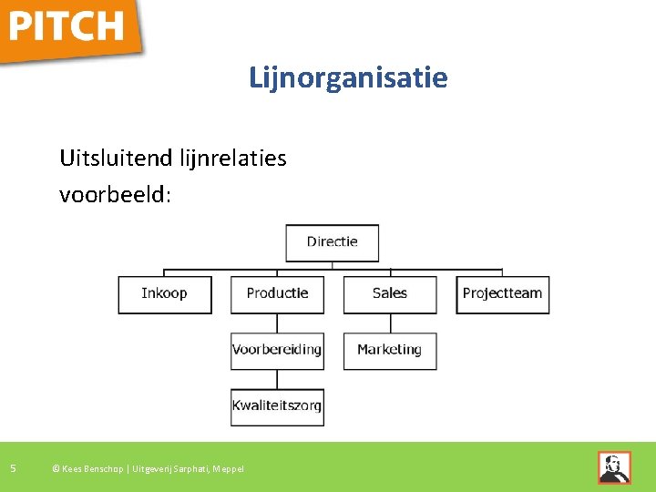 Lijnorganisatie Uitsluitend lijnrelaties voorbeeld: 5 © Kees Benschop | Uitgeverij Sarphati, Meppel 
