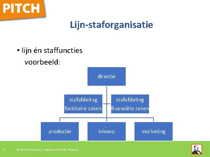Lijn-staforganisatie • lijn én staffuncties voorbeeld: directie stafafdeling facilitaire zaken financiële zaken productie 6