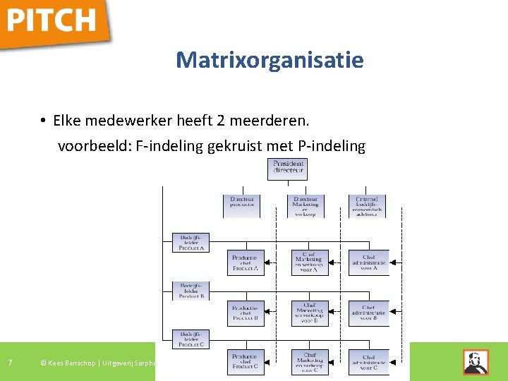 Matrixorganisatie • Elke medewerker heeft 2 meerderen. voorbeeld: F-indeling gekruist met P-indeling 7 ©
