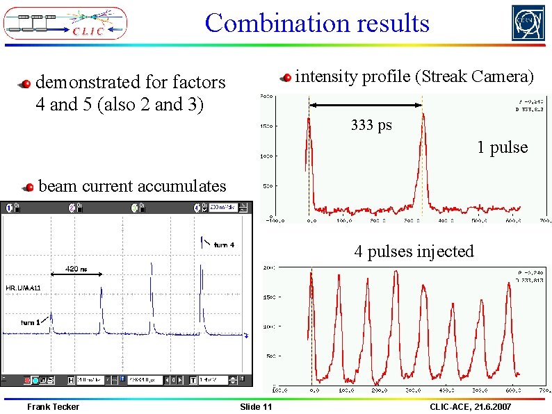 Combination results intensity profile (Streak Camera) demonstrated for factors 4 and 5 (also 2 Combination results intensity profile (Streak Camera) demonstrated for factors 4 and 5 (also 2