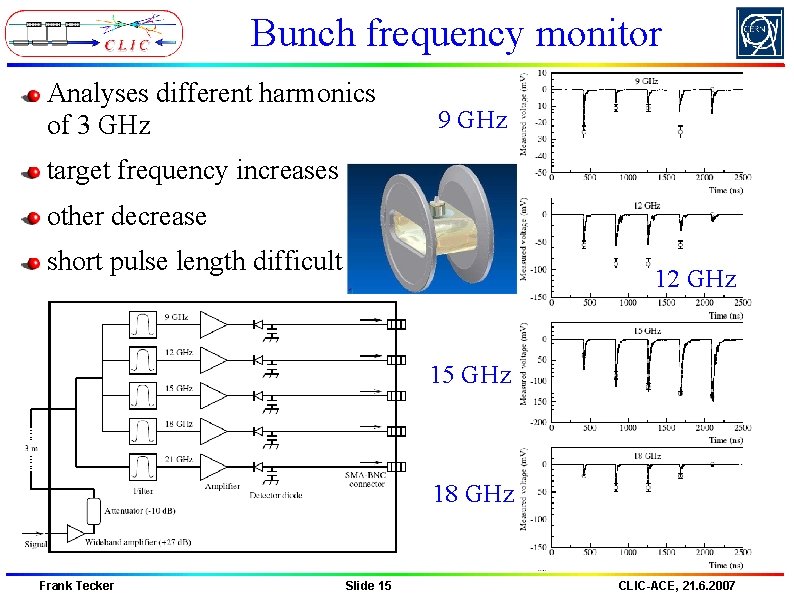 Bunch frequency monitor Analyses different harmonics of 3 GHz 9 GHz target frequency increases Bunch frequency monitor Analyses different harmonics of 3 GHz 9 GHz target frequency increases