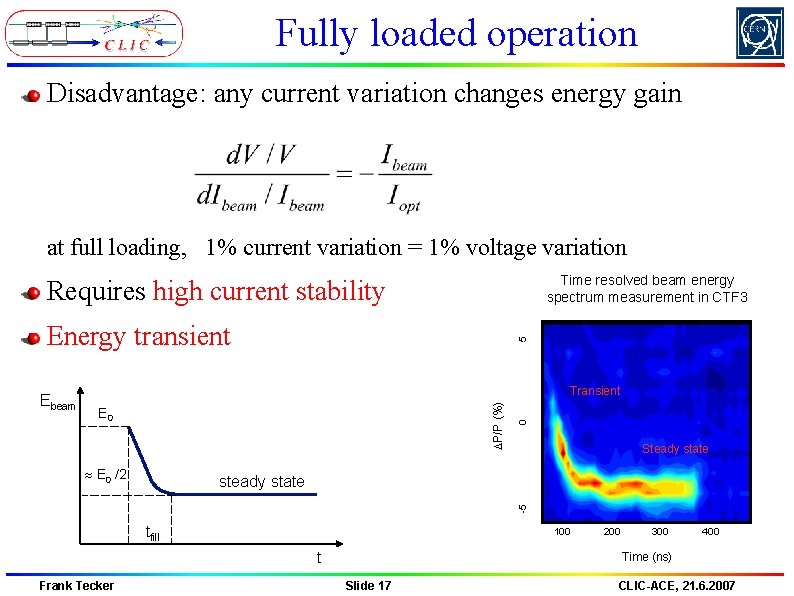 Fully loaded operation Disadvantage: any current variation changes energy gain at full loading, 1% Fully loaded operation Disadvantage: any current variation changes energy gain at full loading, 1%