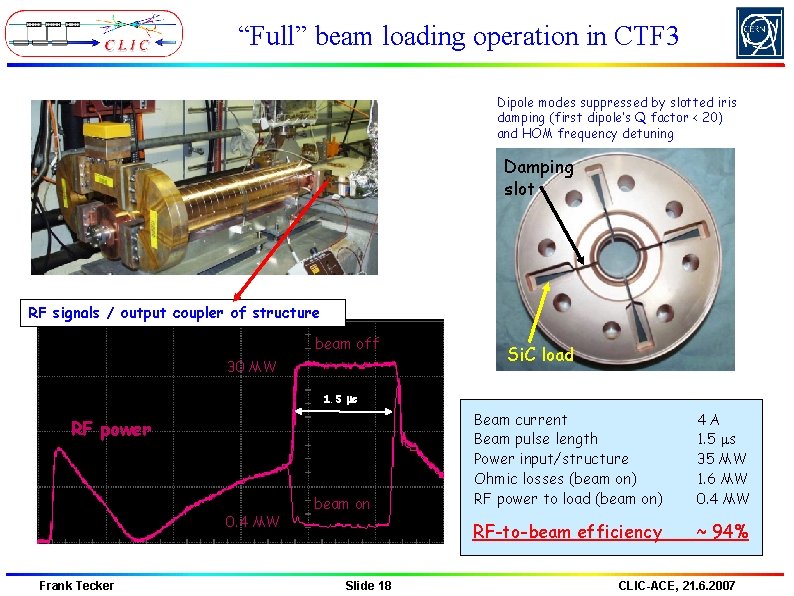 “Full” beam loading operation in CTF 3 Dipole modes suppressed by slotted iris damping “Full” beam loading operation in CTF 3 Dipole modes suppressed by slotted iris damping