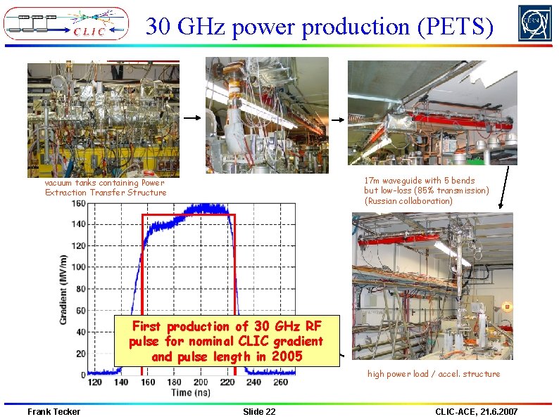30 GHz power production (PETS) 17 m waveguide with 5 bends but low-loss (85% 30 GHz power production (PETS) 17 m waveguide with 5 bends but low-loss (85%