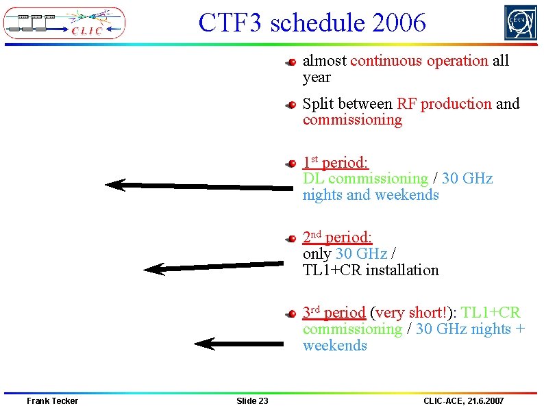 CTF 3 schedule 2006 almost continuous operation all year Split between RF production and CTF 3 schedule 2006 almost continuous operation all year Split between RF production and