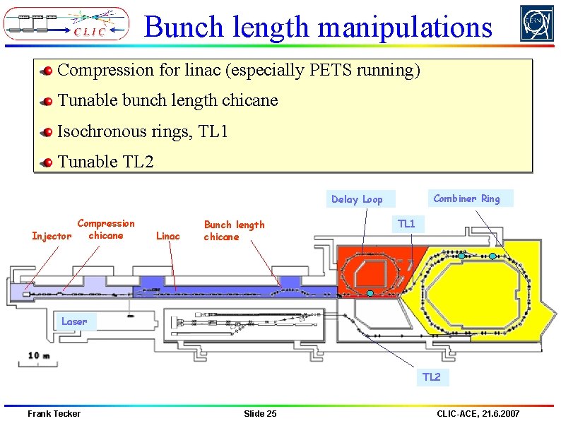 Bunch length manipulations Compression for linac (especially PETS running) Tunable bunch length chicane Bunch length manipulations Compression for linac (especially PETS running) Tunable bunch length chicane
