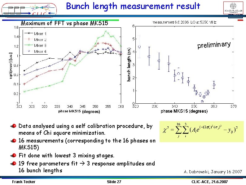 Bunch length measurement result Maximum of FFT vs phase MKS 15 preliminary (degrees) Data Bunch length measurement result Maximum of FFT vs phase MKS 15 preliminary (degrees) Data