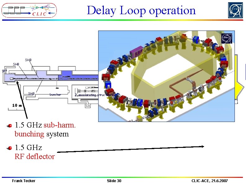 Delay Loop operation TL 1 SHB 2005 SHB 2004 DL gun CR SHB buncher Delay Loop operation TL 1 SHB 2005 SHB 2004 DL gun CR SHB buncher