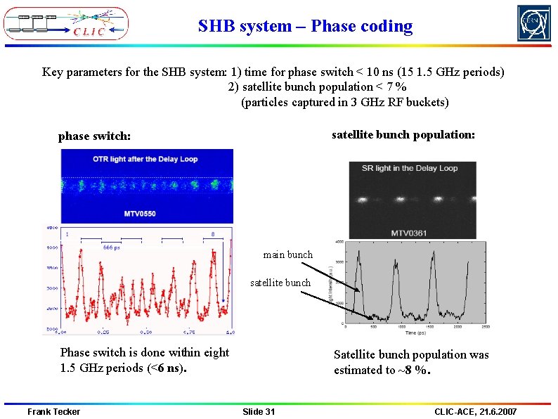 SHB system – Phase coding Key parameters for the SHB system: 1) time for SHB system – Phase coding Key parameters for the SHB system: 1) time for