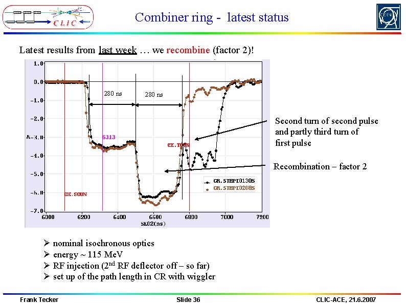 Combiner ring - latest status Latest results from last week … we recombine (factor Combiner ring - latest status Latest results from last week … we recombine (factor