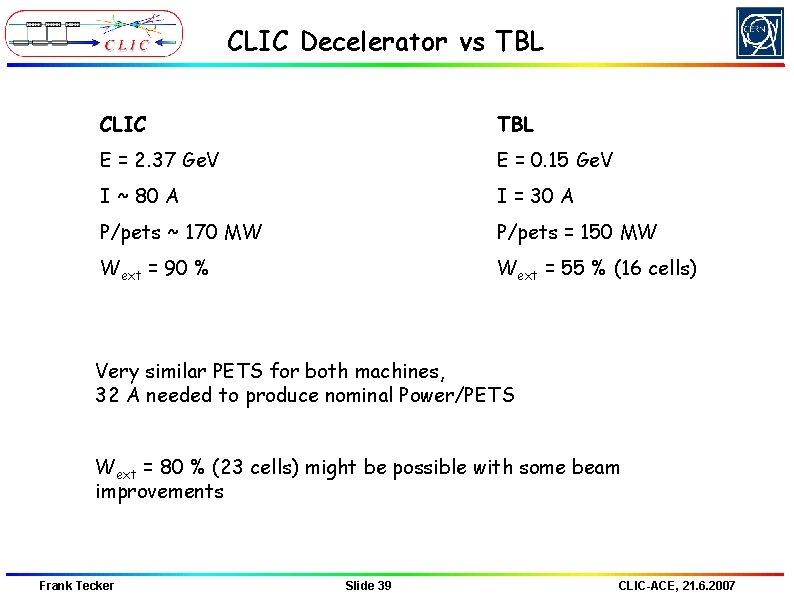 CLIC Decelerator vs TBL CLIC TBL E = 2. 37 Ge. V E = CLIC Decelerator vs TBL CLIC TBL E = 2. 37 Ge. V E =