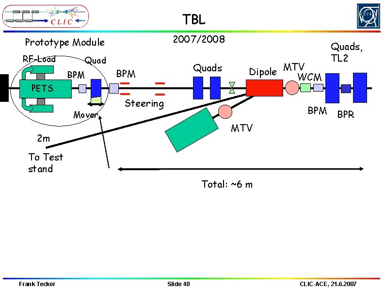 TBL 2007/2008 Prototype Module RF-Load Quad BPM Quads BPM PETS Mover Dipole MTV WCM TBL 2007/2008 Prototype Module RF-Load Quad BPM Quads BPM PETS Mover Dipole MTV WCM