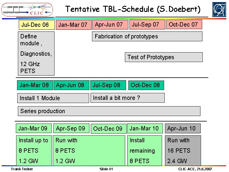 Tentative TBL-Schedule (S. Doebert) Jul-Dec 06 Jan-Mar 07 Define module , Apr-Jun 07 Jul-Sep Tentative TBL-Schedule (S. Doebert) Jul-Dec 06 Jan-Mar 07 Define module , Apr-Jun 07 Jul-Sep