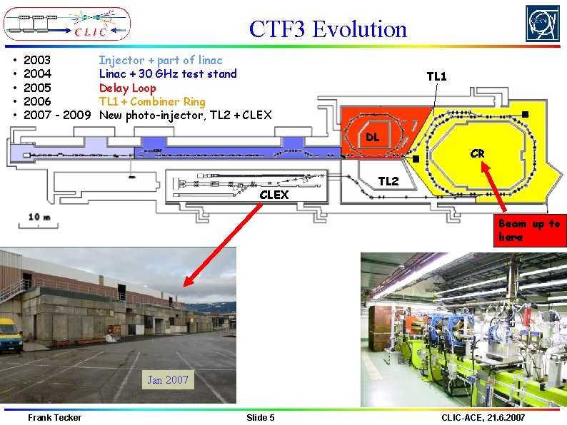 CTF 3 Evolution • • • 2003 2004 2005 2006 2007 - 2009 Injector CTF 3 Evolution • • • 2003 2004 2005 2006 2007 - 2009 Injector