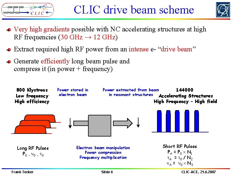 CLIC drive beam scheme Very high gradients possible with NC accelerating structures at high CLIC drive beam scheme Very high gradients possible with NC accelerating structures at high