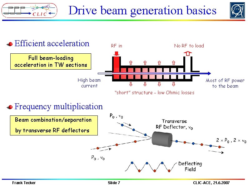 Drive beam generation basics Efficient acceleration RF in No RF to load Full beam-loading Drive beam generation basics Efficient acceleration RF in No RF to load Full beam-loading