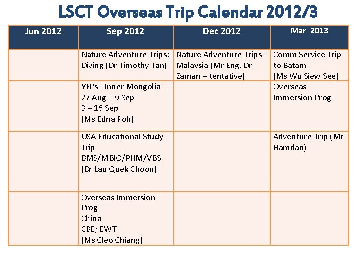 LSCT Overseas Trip Calendar 2012/3 Jun 2012 Sep 2012 Dec 2012 Mar 2013 Nature