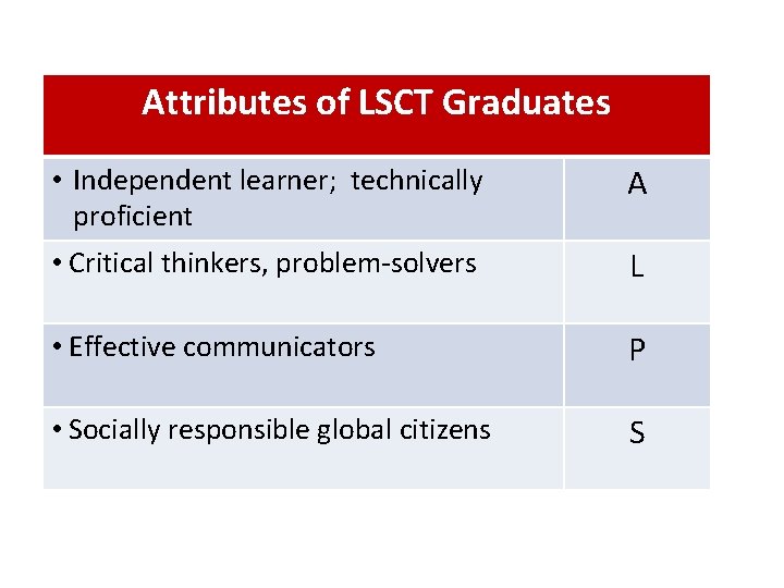 Attributes of LSCT Graduates • Independent learner; technically proficient A • Critical thinkers, problem-solvers