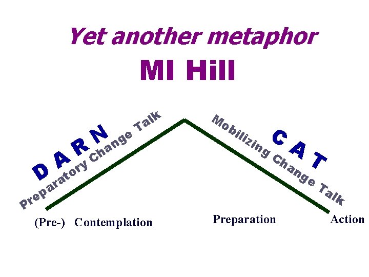 Yet another metaphor MI Hill pa R Ch Aory D rat Na e g