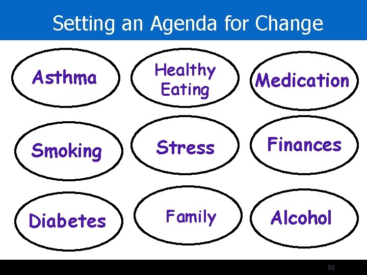 Setting an Agenda for Change Priorities Asthma Healthy Eating Medication Smoking Stress Finances Diabetes