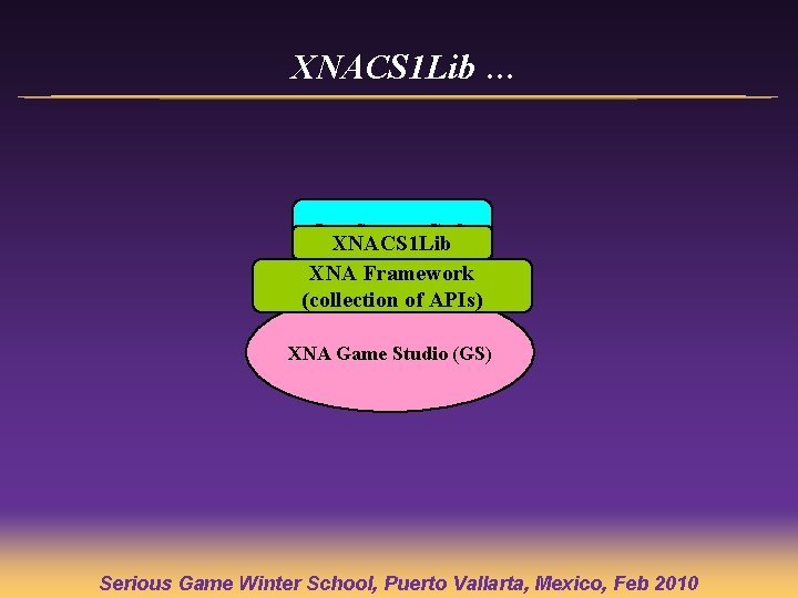 XNACS 1 Lib … Our Source Code XNACS 1 Lib XNA Framework (collection of XNACS 1 Lib … Our Source Code XNACS 1 Lib XNA Framework (collection of