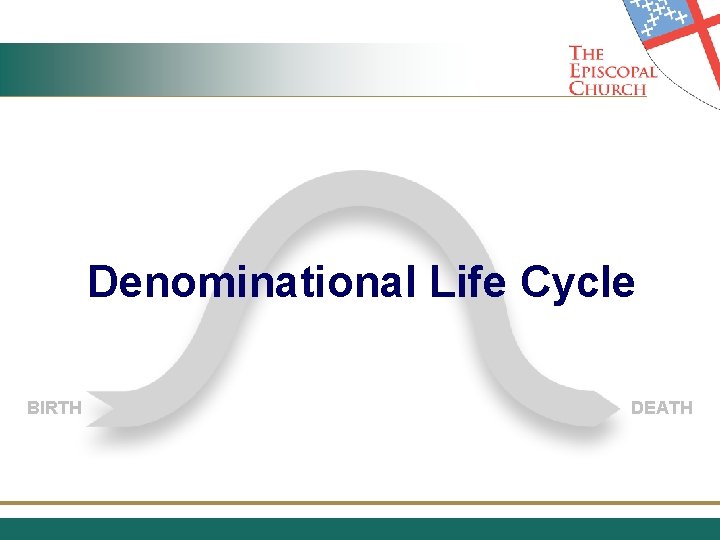 Denominational Life Cycle BIRTH DEATH 
