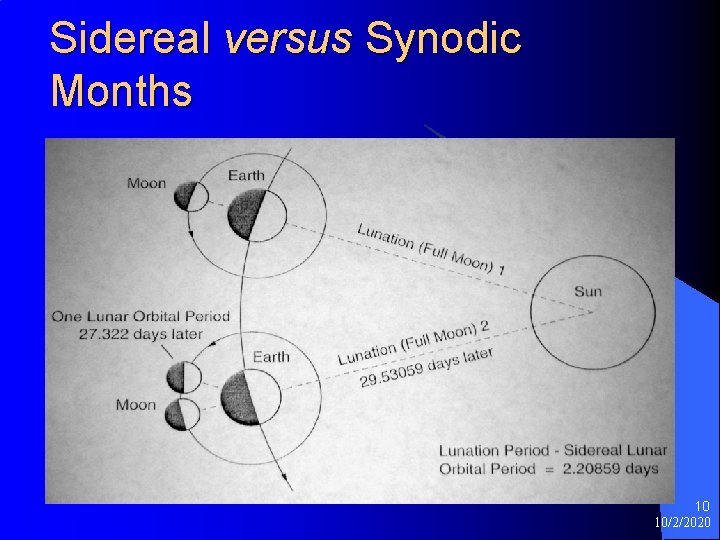 Sidereal versus Synodic Months 10 10/2/2020 Sidereal versus Synodic Months 10 10/2/2020