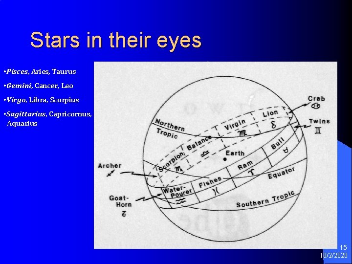 Stars in their eyes • Pisces, Aries, Taurus • Gemini, Cancer, Leo • Virgo, Stars in their eyes • Pisces, Aries, Taurus • Gemini, Cancer, Leo • Virgo,