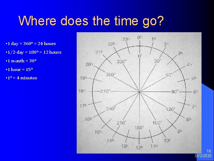 Where does the time go? • 1 day = 360° = 24 hours • Where does the time go? • 1 day = 360° = 24 hours •