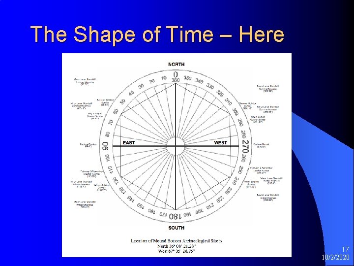 The Shape of Time – Here 17 10/2/2020 The Shape of Time – Here 17 10/2/2020
