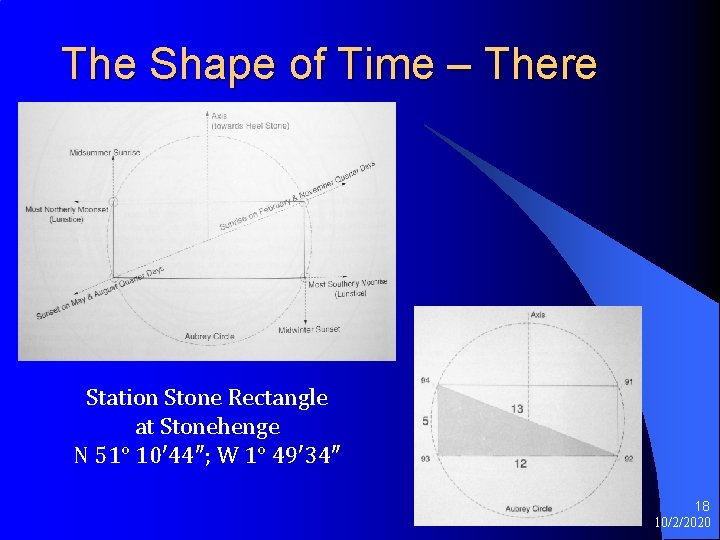The Shape of Time – There Station Stone Rectangle at Stonehenge N 51° 10′ The Shape of Time – There Station Stone Rectangle at Stonehenge N 51° 10′