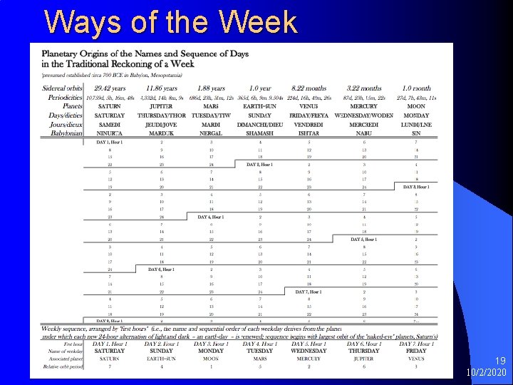 Ways of the Week 19 10/2/2020 Ways of the Week 19 10/2/2020