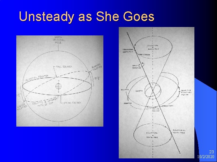 Unsteady as She Goes 23 10/2/2020 Unsteady as She Goes 23 10/2/2020