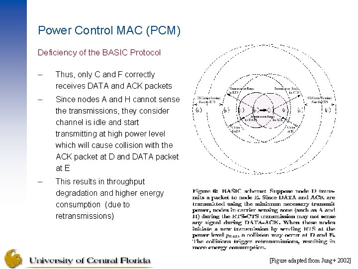 Power Control MAC (PCM) Deficiency of the BASIC Protocol – Thus, only C and Power Control MAC (PCM) Deficiency of the BASIC Protocol – Thus, only C and