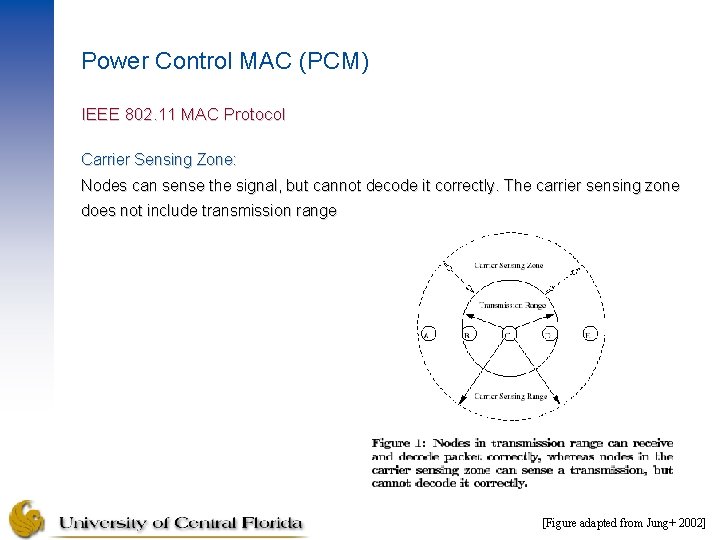 Power Control MAC (PCM) IEEE 802. 11 MAC Protocol Carrier Sensing Zone: Nodes can Power Control MAC (PCM) IEEE 802. 11 MAC Protocol Carrier Sensing Zone: Nodes can