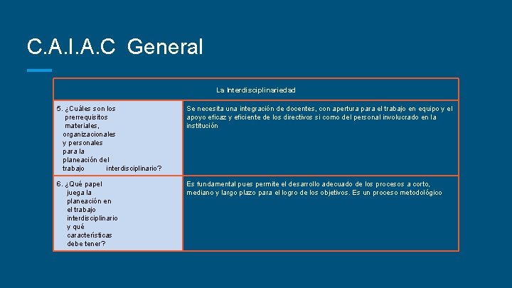 C. A. I. A. C General La Interdisciplinariedad 5. ¿Cuáles son los prerrequisitos materiales,