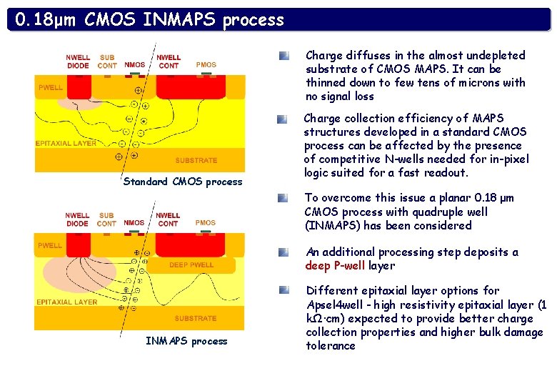 0. 18 μm CMOS INMAPS process Charge diffuses in the almost undepleted substrate of